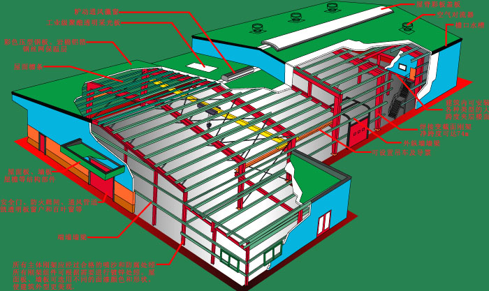 鋼結構是什麼? 廣東鋼結構公司選擇廣州經緯鋼結構工程有限公司 咨詢電話:+852-72757851